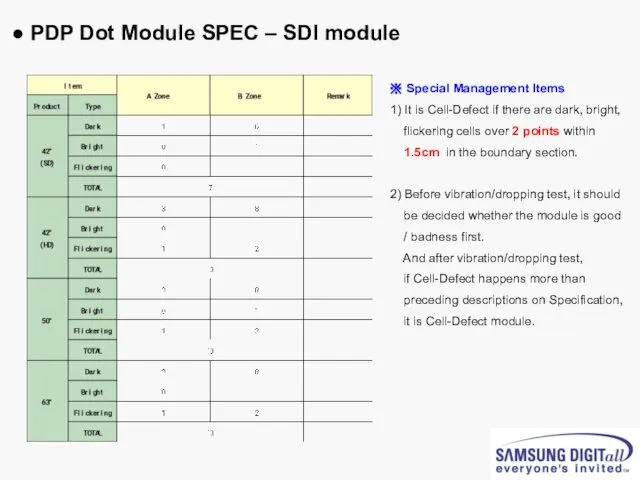 ● PDP Dot Module SPEC – SDI module ※ Special Management