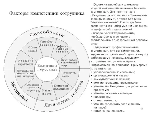 Факторы компетенции сотрудника Одним из важнейших элементов модели компетенций являются базовые