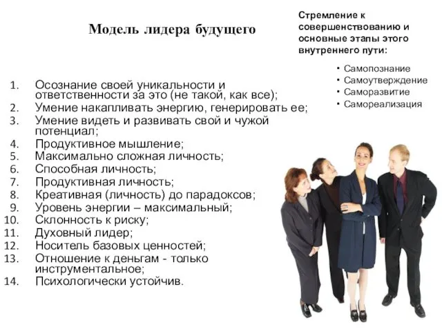 Модель лидера будущего Осознание своей уникальности и ответственности за это (не