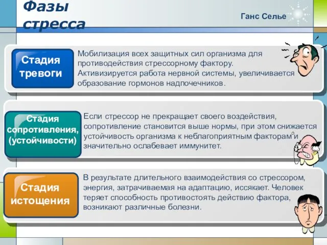 Фазы стресса Мобилизация всех защитных сил организма для противодействия стрессорному фактору.