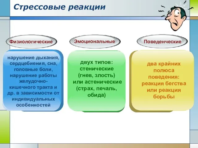 Стрессовые реакции два крайних полюса поведения: реакция бегства или реакция борьбы