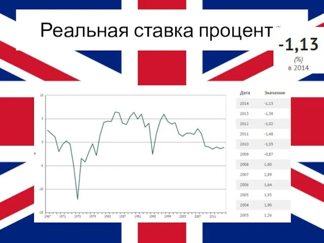 Реальная ставка процента