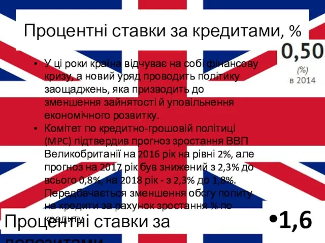 Процентні ставки за кредитами, % 1,6 Процентні ставки за депозитами У