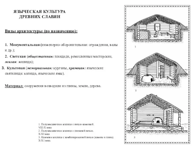 ЯЗЫЧЕСКАЯ КУЛЬТУРА ДРЕВНИХ СЛАВЯН Виды архитектуры (по назначению): 1. Монументальная (инженерно-оборонительная: