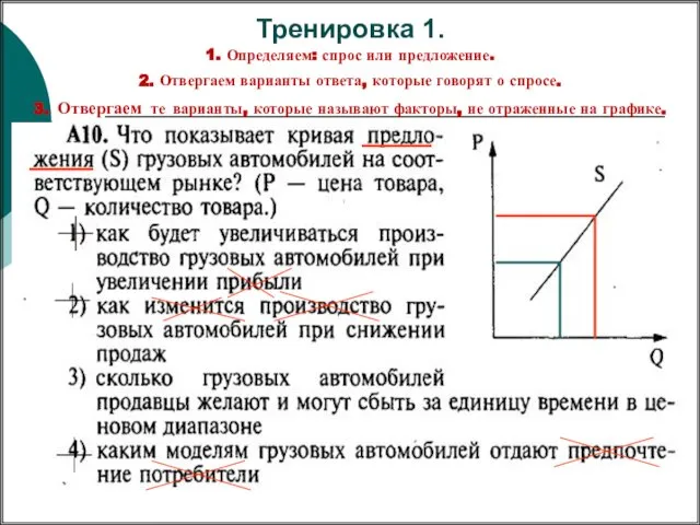 Тренировка 1. 1. Определяем: спрос или предложение. 2. Отвергаем варианты ответа,