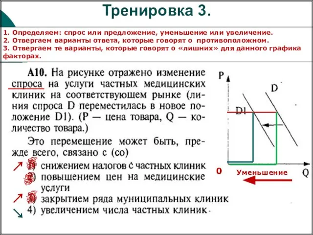 Тренировка 3. 1. Определяем: спрос или предложение, уменьшение или увеличение. 2.