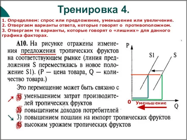 1. Определяем: спрос или предложение, уменьшение или увеличение. 2. Отвергаем варианты