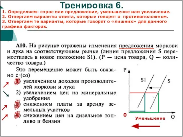 Тренировка 6. 1. Определяем: спрос или предложение, уменьшение или увеличение. 2.