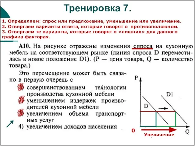 Тренировка 7. 1. Определяем: спрос или предложение, уменьшение или увеличение. 2.