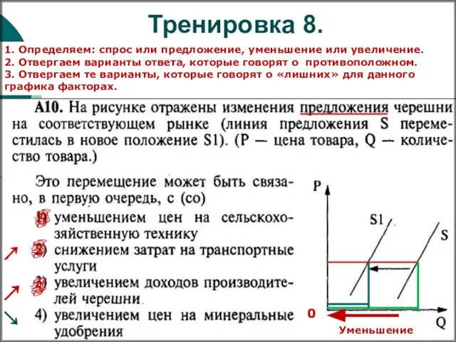 Тренировка 8. 1. Определяем: спрос или предложение, уменьшение или увеличение. 2.