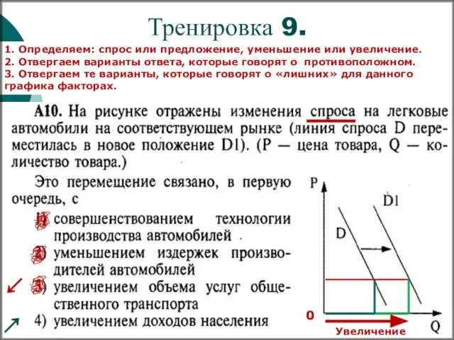 Тренировка 9. 1. Определяем: спрос или предложение, уменьшение или увеличение. 2.