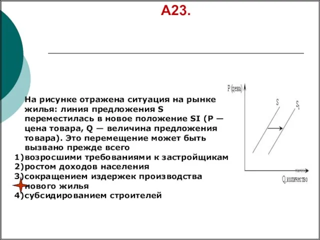 А23. На рисунке отражена ситуация на рынке жилья: линия предложения S