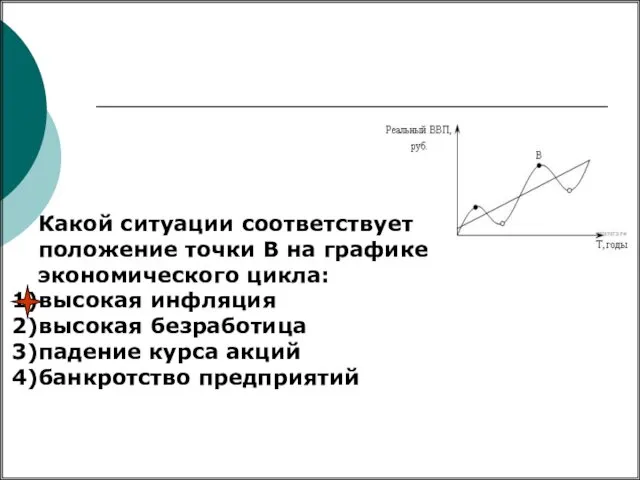 Какой ситуации соответствует положение точки В на графике экономического цикла: высокая