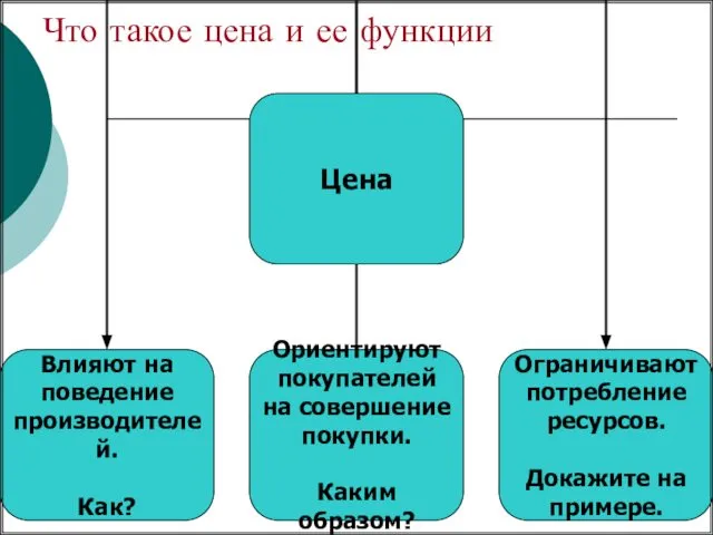 Что такое цена и ее функции