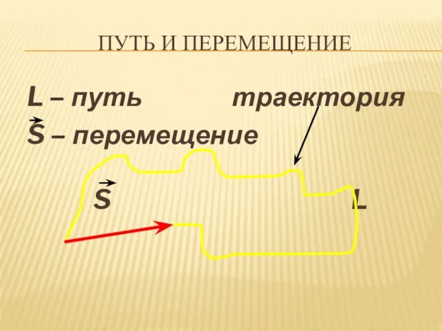 ПУТЬ И ПЕРЕМЕЩЕНИЕ L – путь траектория S – перемещение S L