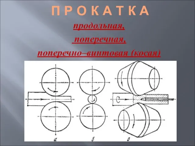 П Р О К А Т К А продольная, поперечная, поперечно–винтовая (косая)