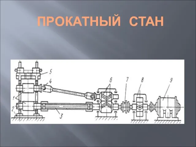 ПРОКАТНЫЙ СТАН