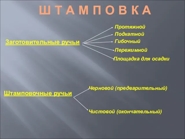 Заготовительные ручьи Штамповочные ручьи Протяжной Подкатной Черновой (предварительный) Чистовой (окончательный) Ш