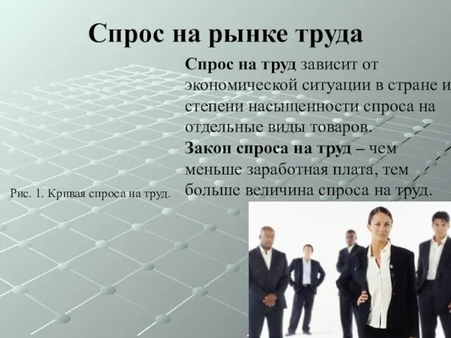 Спрос на рынке труда Рис. 1. Кривая спроса на труд. Спрос