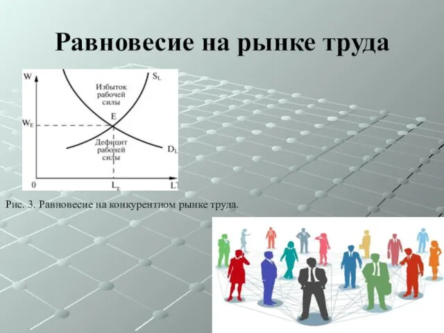 Равновесие на рынке труда Рис. 3. Равновесие на конкурентном рынке труда.