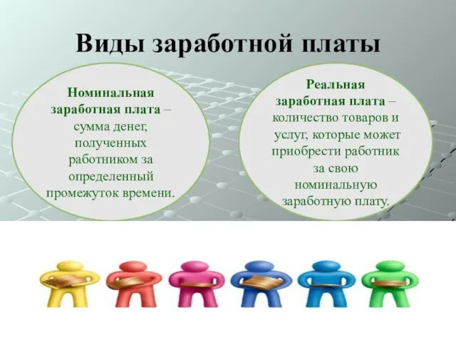 Виды заработной платы Номинальная заработная плата – сумма денег, полученных работником