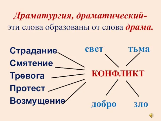 Драматургия, драматический- эти слова образованы от слова драма. Страдание Смятение Тревога