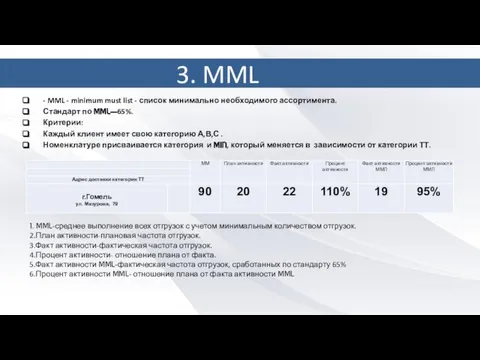 3. MML - MML - minimum must list - список минимально