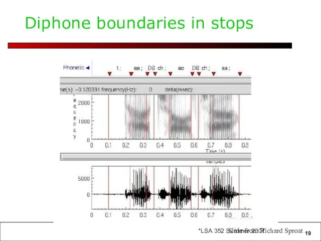 Diphone boundaries in stops Slide from Richard Sproat