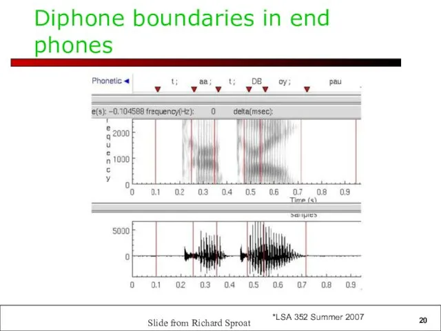 Diphone boundaries in end phones Slide from Richard Sproat