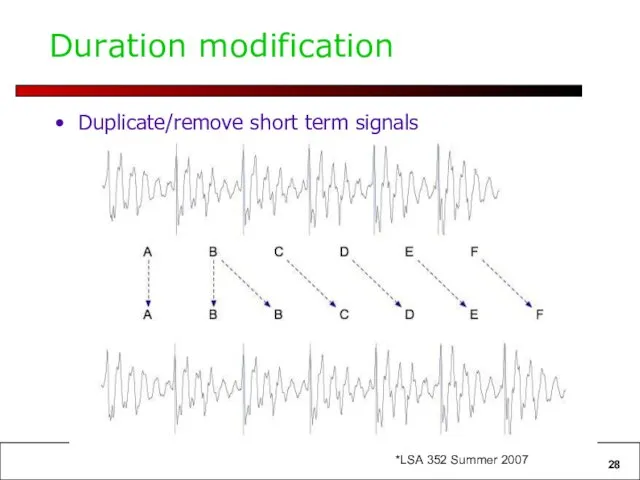 Duration modification Duplicate/remove short term signals