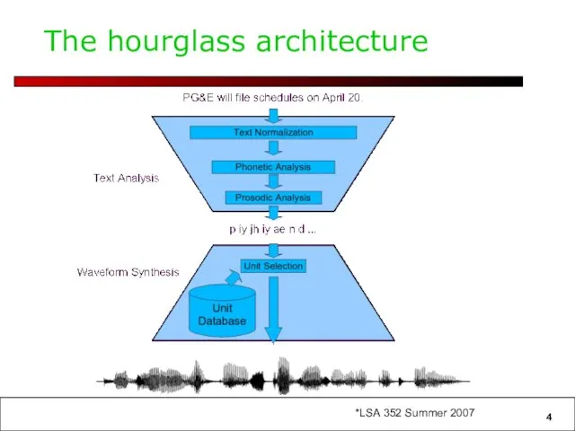 The hourglass architecture