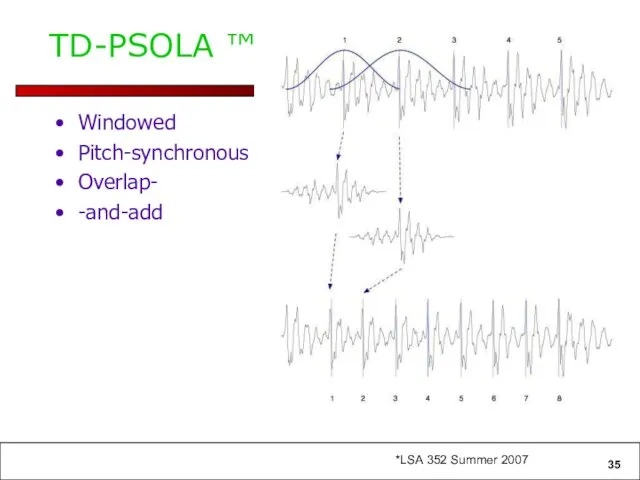 TD-PSOLA ™ Windowed Pitch-synchronous Overlap- -and-add