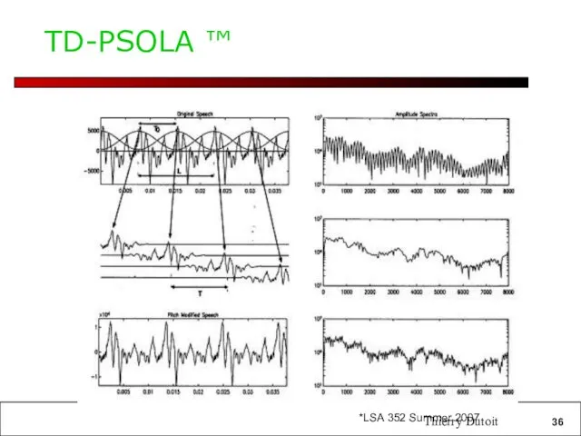 TD-PSOLA ™ Thierry Dutoit