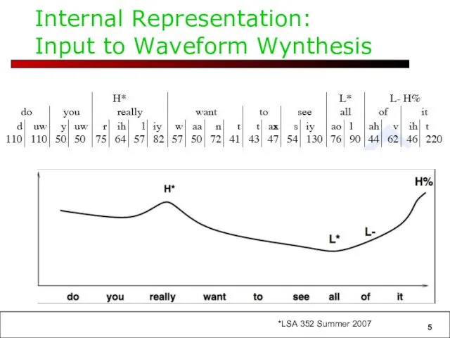 Internal Representation: Input to Waveform Wynthesis