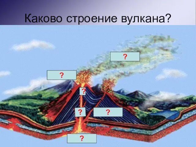 Каково строение вулкана? ? ? ? ? ? ?