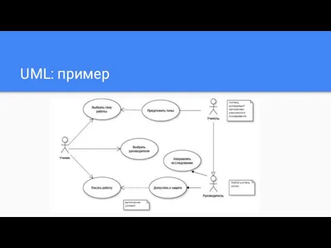 UML: пример