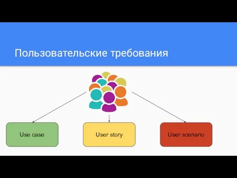 Пользовательские требования Use case User story User scenario