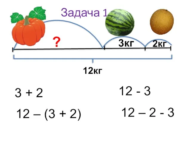 Задача 1. ? 3кг 2кг 12кг 3 + 2 12 –