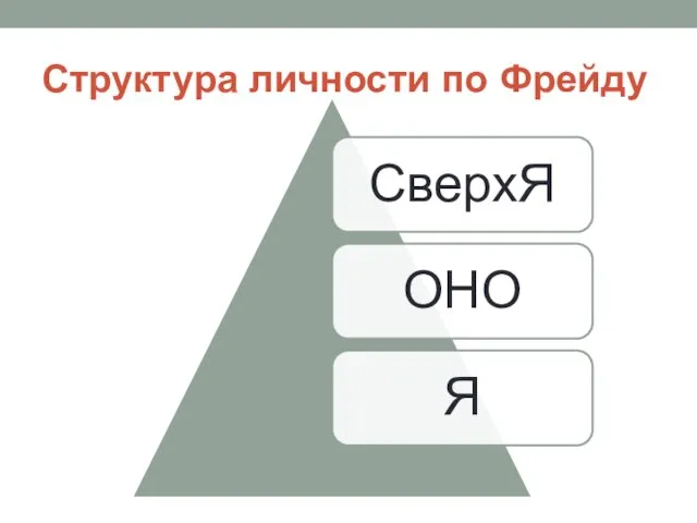 Структура личности по Фрейду