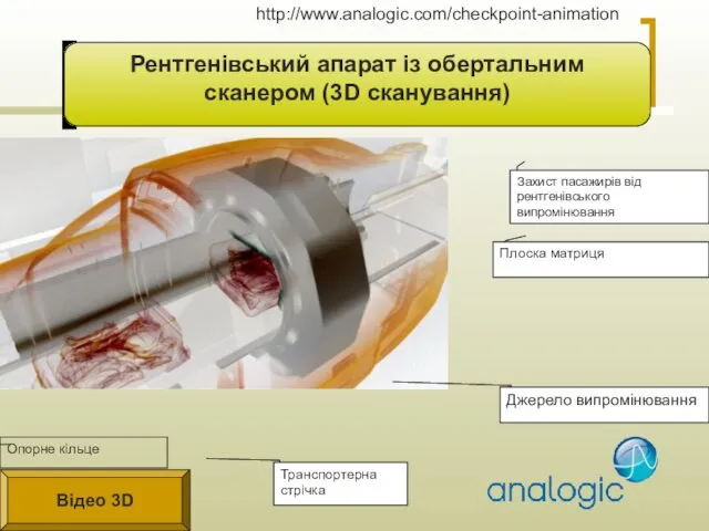 Рентгенівський апарат із обертальним сканером (3D сканування) Опорне кільце Захист пасажирів