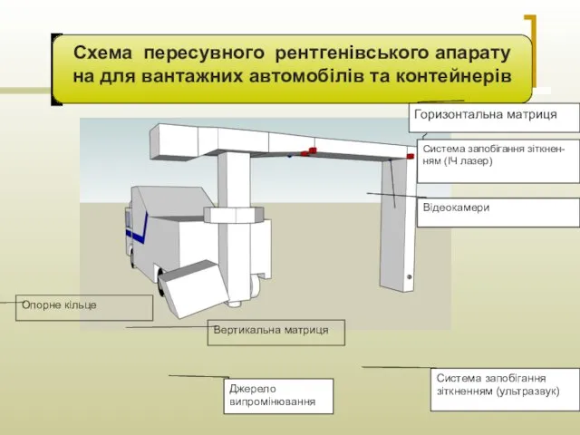 Схема пересувного рентгенівського апарату на для вантажних автомобілів та контейнерів Горизонтальна