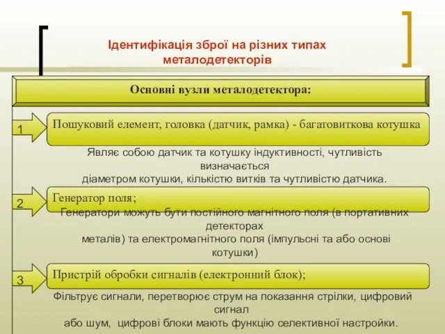 Ідентифікація зброї на різних типах металодетекторів Основні вузли металодетектора: Пошуковий елемент,