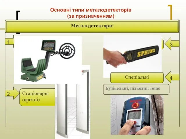 Грунтові Стаціонарні (арочні) 1 2 Ручні 3 Металодетектори: Спеціальні 4 Основні