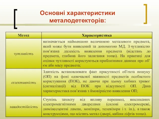 Основні характеристики металодетекторів: