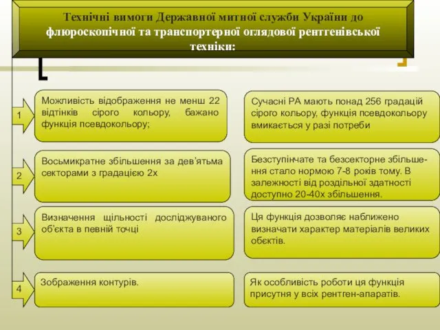 Технічні вимоги Державної митної служби України до флюроскопічної та транспортерної оглядової