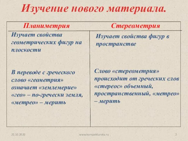 Изучает свойства геометрических фигур на плоскости Изучает свойства фигур в пространстве