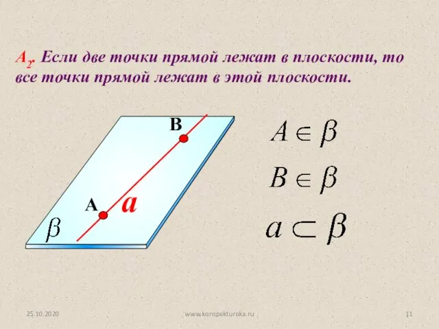 a А2. Если две точки прямой лежат в плоскости, то все