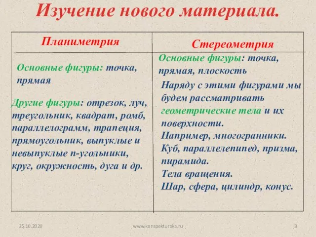 Планиметрия Стереометрия Наряду с этими фигурами мы будем рассматривать геометрические тела