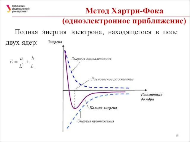 Метод Хартри-Фока (одноэлектронное приближение) Полная энергия электрона, находящегося в поле двух ядер: