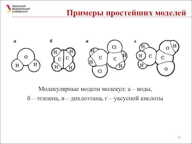 Примеры простейших моделей Молекулярные модели молекул: а – воды, б –